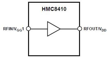 Blockdiagramm - Analog Devices Inc. HMC84xx Rauscharme Breitbandverstärker
