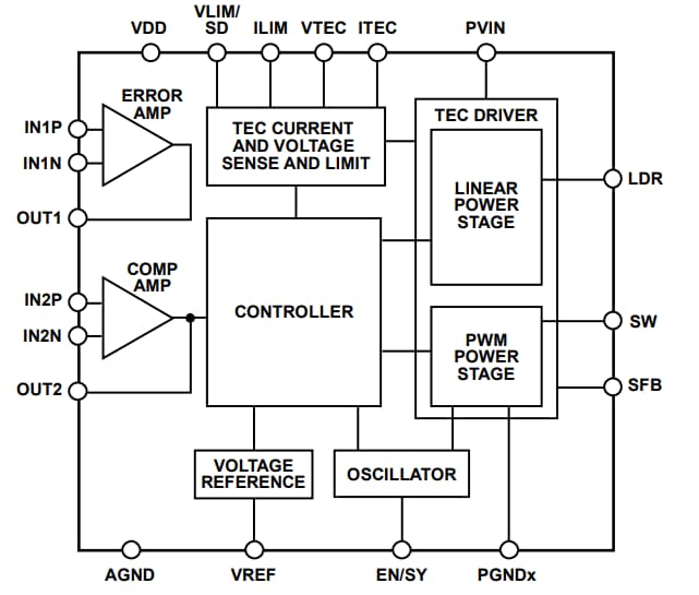 Blockdiagramm - Analog Devices Inc. ADN8834 Ultrakompakter TEC-Controller