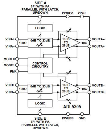 Blockdiagramm - Analog Devices Inc. ADL5205 Verstärker