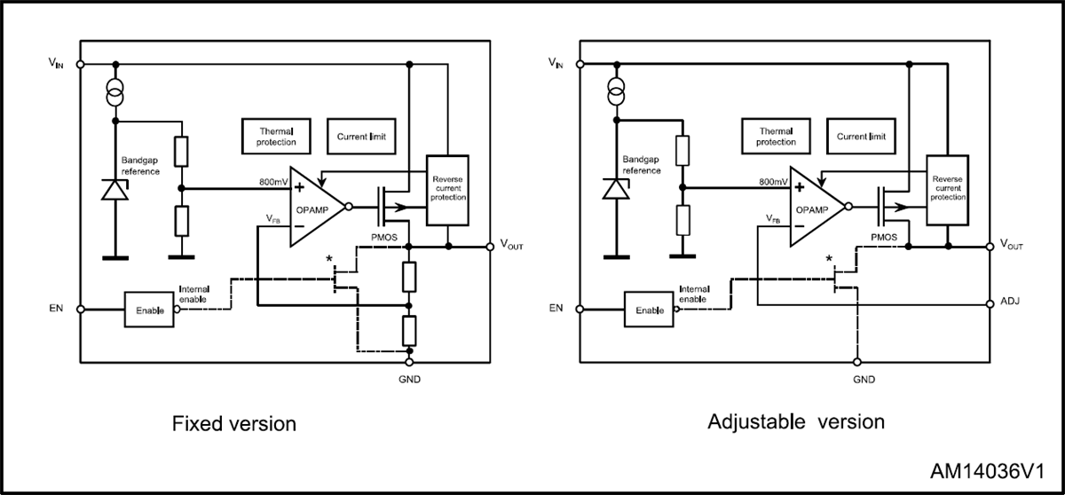 Blockdiagramm - STMicroelectronics LDL212 1,2A-LDO-Linearregler-IC