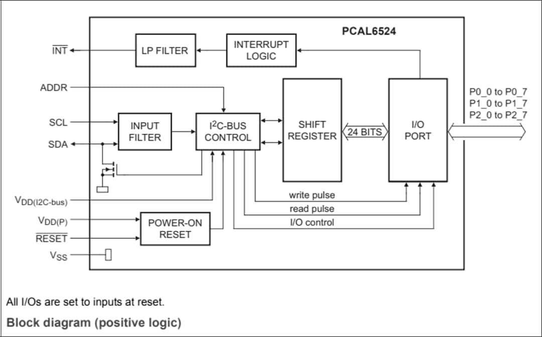 Blockdiagramm - NXP Semiconductors PCAL6524 I/O-Expander mit sehr geringer Spannung
