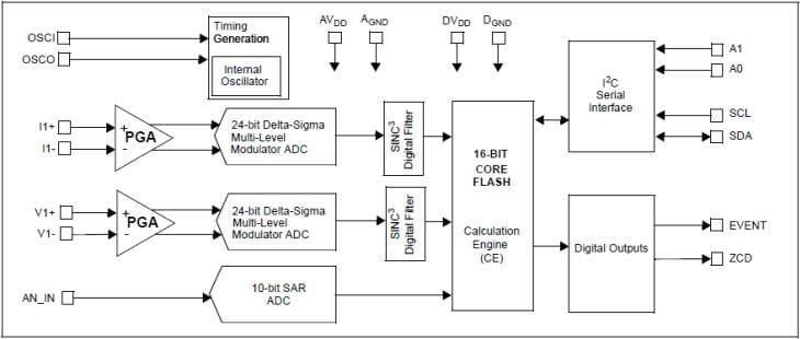 Microchip Technology MCP39F521 Einphasige Stromüberwachungsgeräte