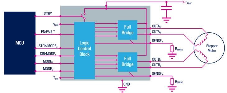 Blockdiagramm - STMicroelectronics STSPIN-Niederspannungs-Motortreiber