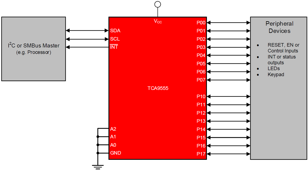 Schaltplan - Texas Instruments TCA9555 I2C- und SMBus-I/O-Expander