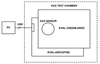 Analog Devices Inc. EVAL-CN0396-ARDZ Evaluierungsboard