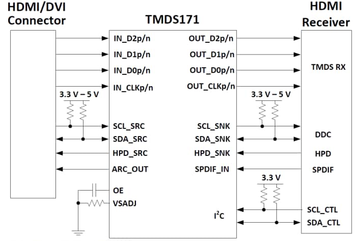 Schaltplan - Texas Instruments TMDS171 3,4GBit/s-TMDA-Retimer
