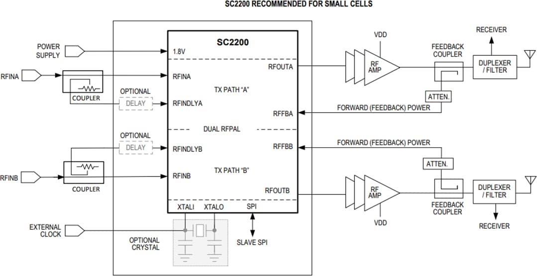 Applikations-Schaltungsdiagramm - Analog Devices / Maxim Integrated SC2200 Zweikanaliger HF-Leistungsverstärker-Linearisierer