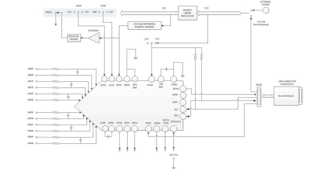 Blockdiagramm - Analog Devices / Maxim Integrated MAX11259SYS1 ADC-Testmodulsystem