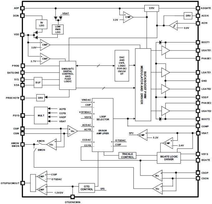 Renesas Electronics ISL9238 Auf-/Abwärts-NVDC-Ladegerät
