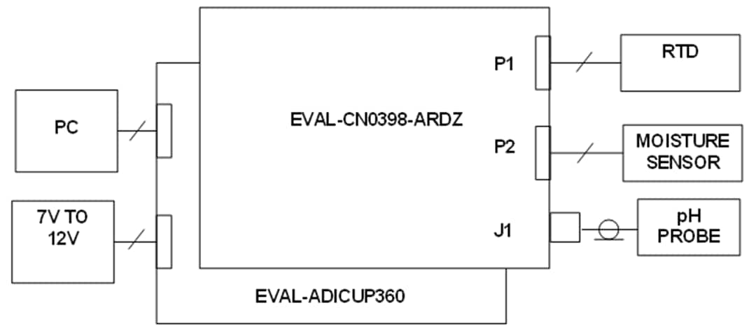 Analog Devices Inc. EVAL-CN0398-ARDZ Testplatine