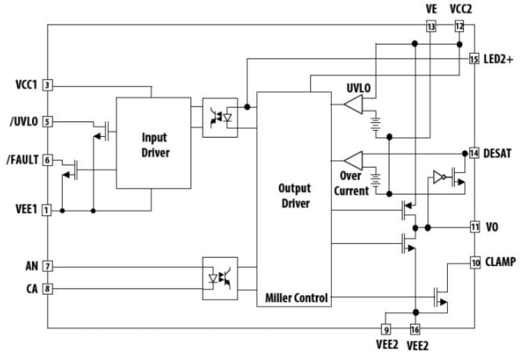 Blockdiagramm - Broadcom ACPL-31JT MOSFET-Gatter-Treiber-Optokoppler für die Automobilindustrie