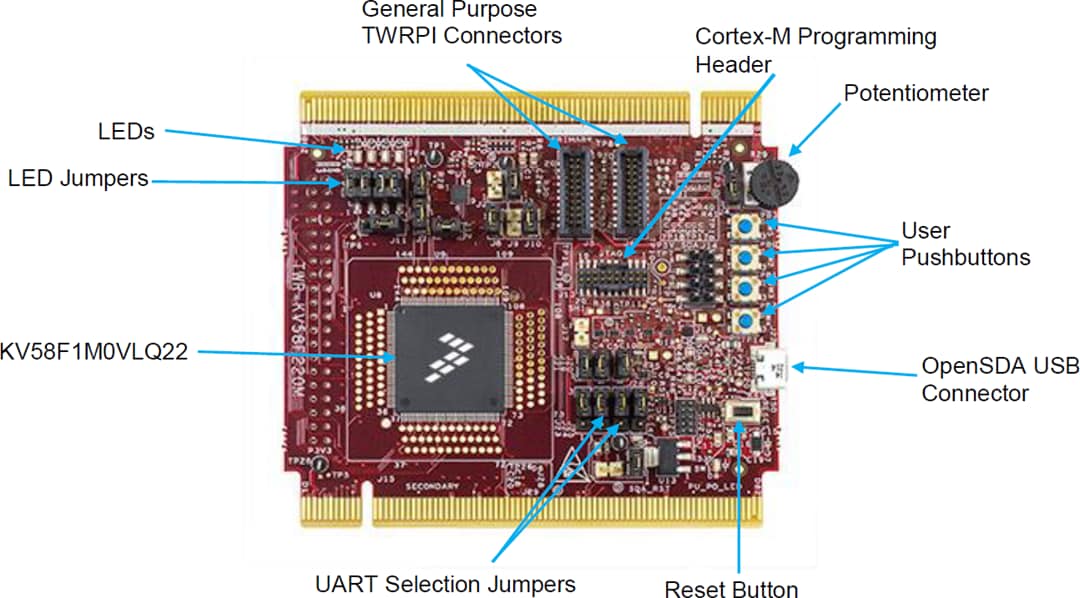 NXP Semiconductors TWR-KV58F220M Turmsystem-Modul