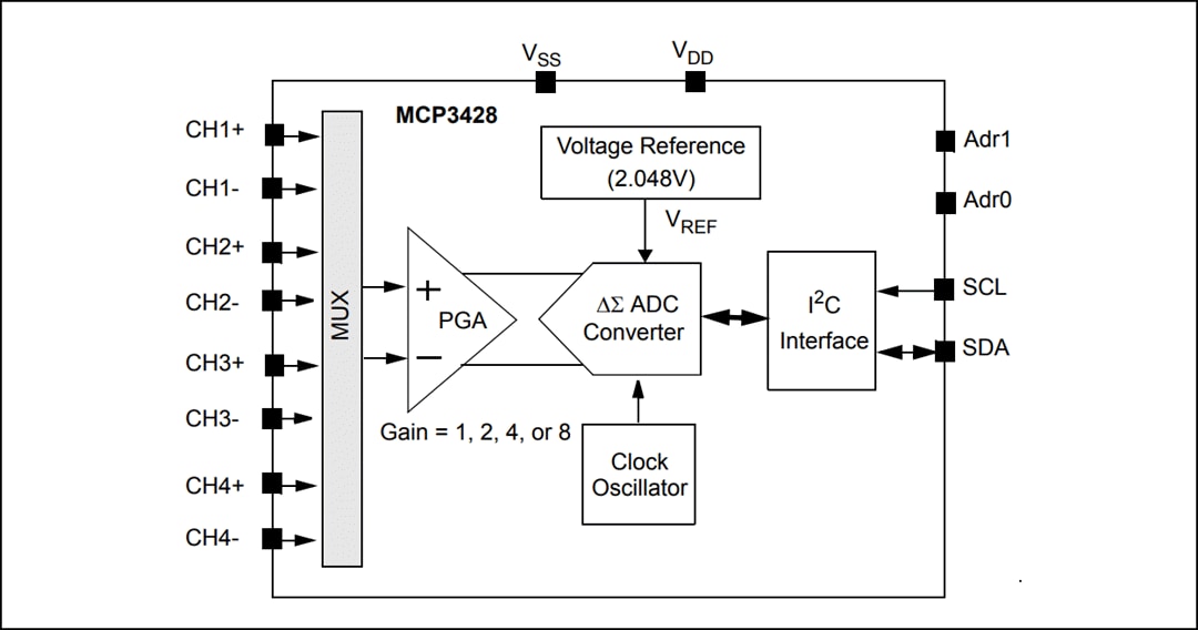 Blockdiagramm - Microchip Technology Microchip Technology MCP3428 16-Bit Delta-Sigma-ADCs