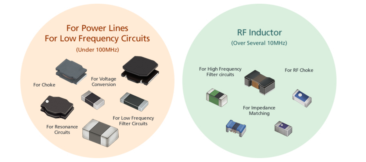 TI Referenzdesigns - Murata Electronics Chip-Induktivitäten