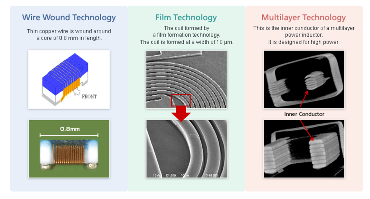TI Referenzdesigns - Murata Electronics Chip-Induktivitäten