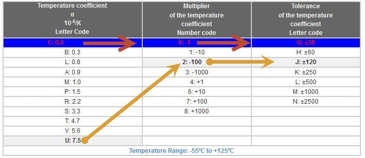 Tabelle - KEMET Kommerzielle ≤250V-SMD-MLCCs mit U2J-Dielektrikum