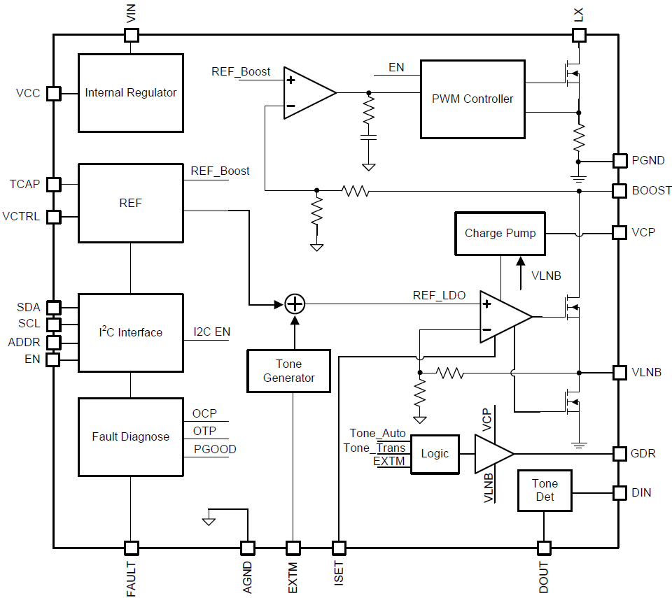 Blockdiagramm - Texas Instruments TPS65235 LNB-Spannungsregler