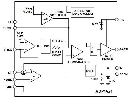 Blockdiagramm - Analog Devices Inc. ADP1621 DC-DC-Controller