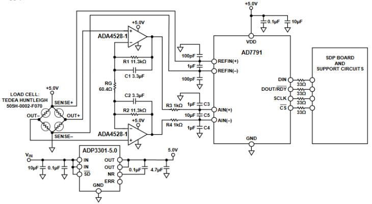 Analog Devices Inc. EVAL-CN0216 Evaluierungsboards