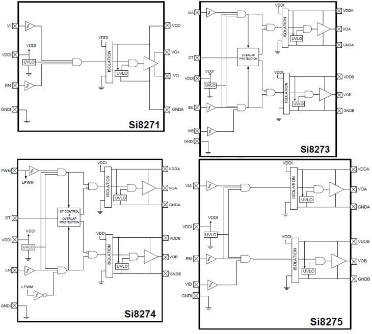 Skyworks Solutions Inc. Si827x 4A-ISOdrivers