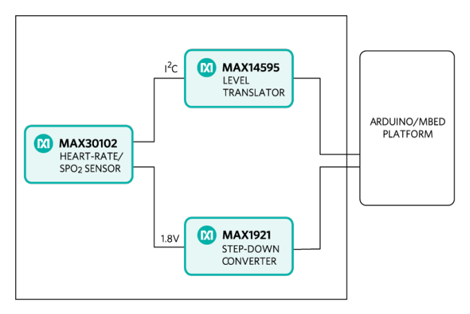 Blockdiagramm - Analog Devices / Maxim Integrated MAXREFDES117 Referenzkonstruktion