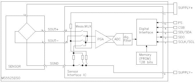 Blockdiagramm - TE Connectivity / Measurement Specialties MS5525DSO Drucksensoren