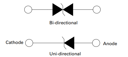 Littelfuse TP5KP TVS-Dioden mit 5000W