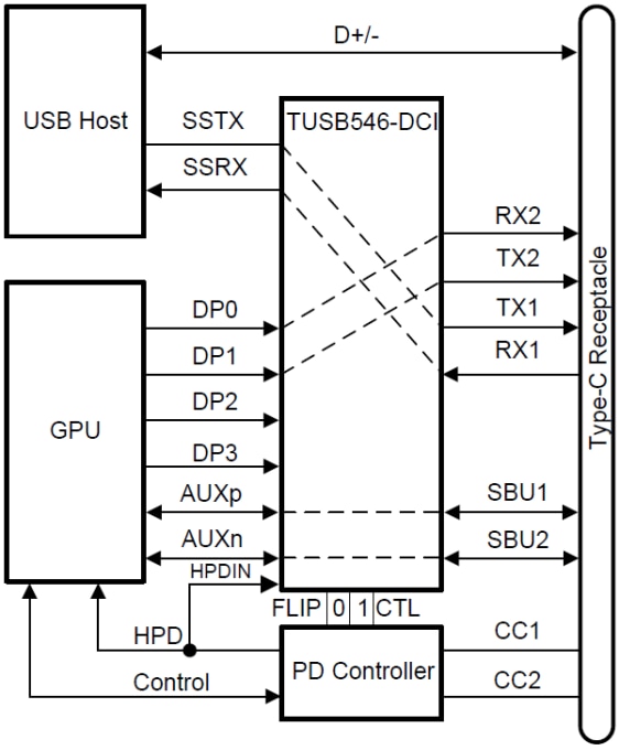 Texas Instruments TUSB546-DCI USB-Typ-C Redriver-Koppelpunktschalter