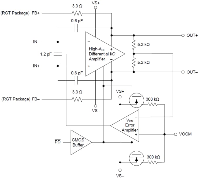 Blockdiagramm - Texas Instruments THS4551 Vollständig differentieller Verstärker