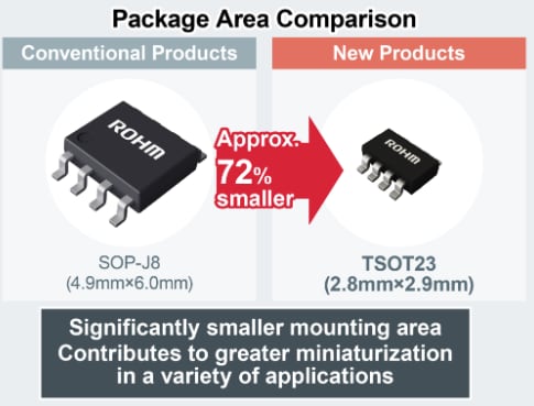 ROHM Semiconductor BD9x DC/DC-Abwärtswandler mit integriertem MOSFET