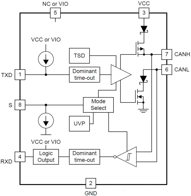 Blockdiagramm - Texas Instruments TCAN1051/Q1 CAN-Transceiver mit Fehlerschutz