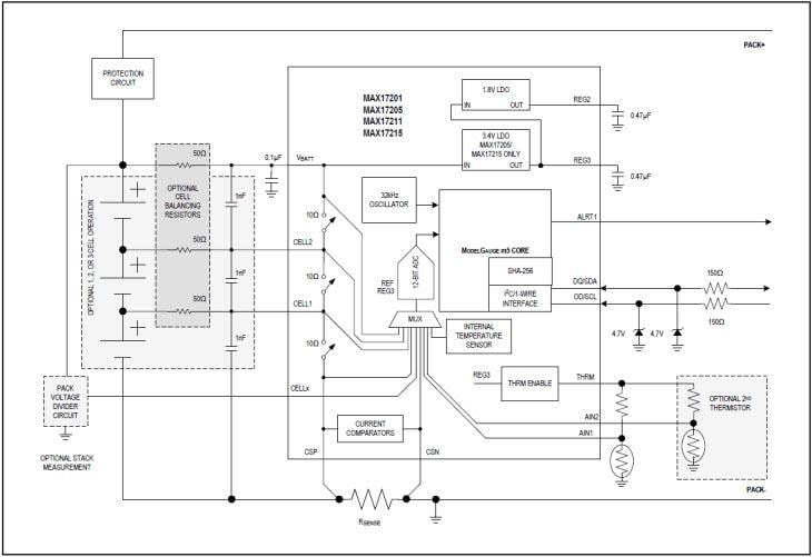 Blockdiagramm - Analog Devices / Maxim Integrated MAX1720x und MAX1721x ModelGauge m5 Batteriestandanzeigen