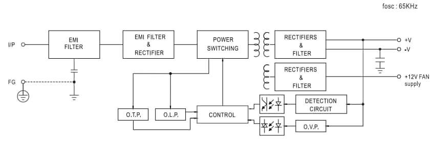 Blockdiagramm - MEAN WELL EPP-200 200 W Einfachausgangs-Netzteile