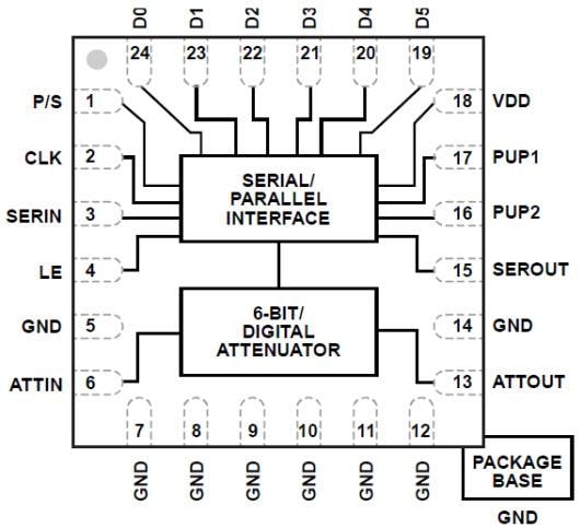 Blockdiagramm - Analog Devices Inc. HMC1122 Digitale Stufendämpfer