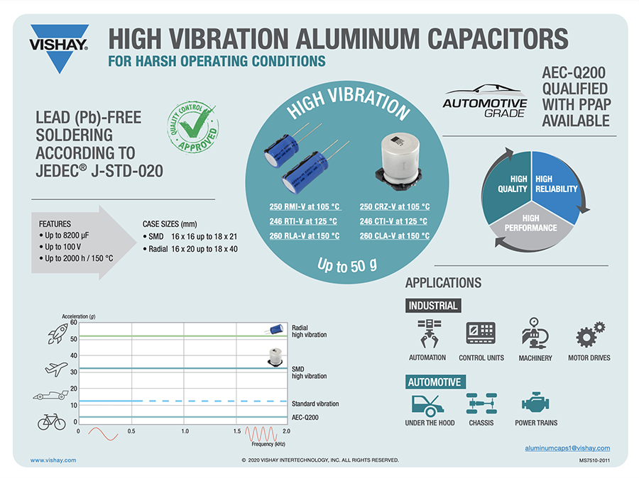 Vishay / BC Components 246 CTI-V SMD-Aluminium-Elektrolyt-Kondensator