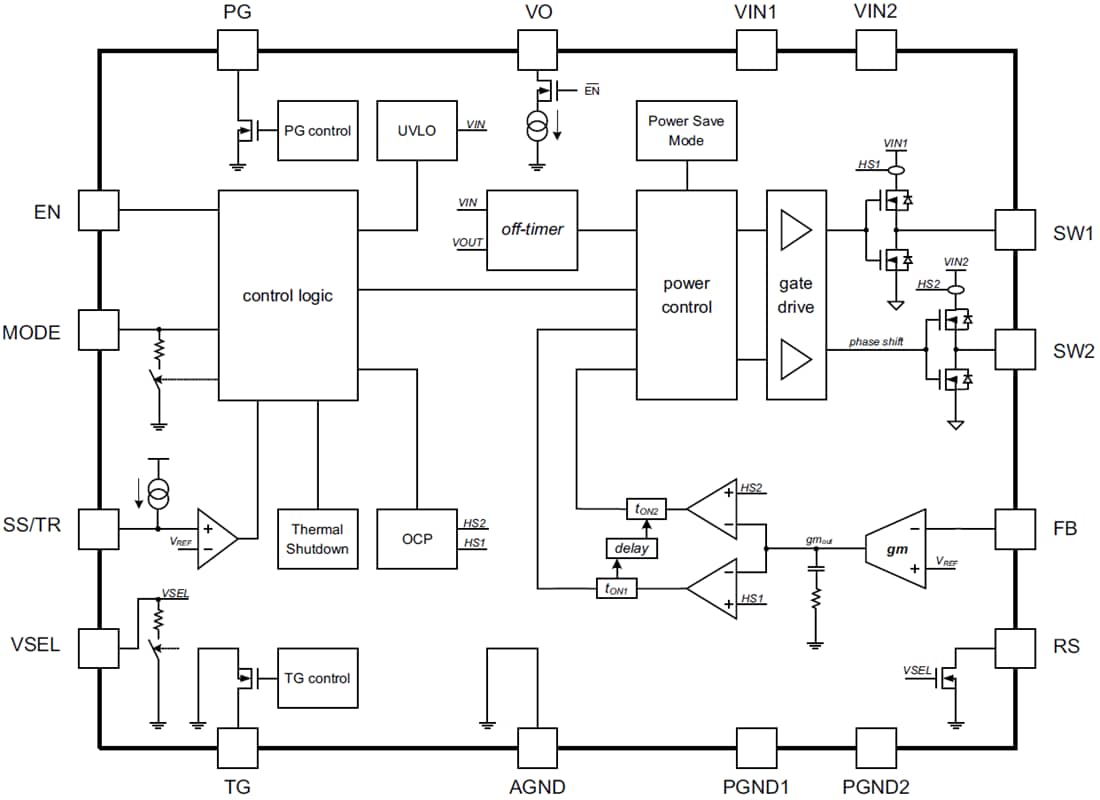 Blockdiagramm - Texas Instruments TPS62480 2-Phasen-Abwärtswandler