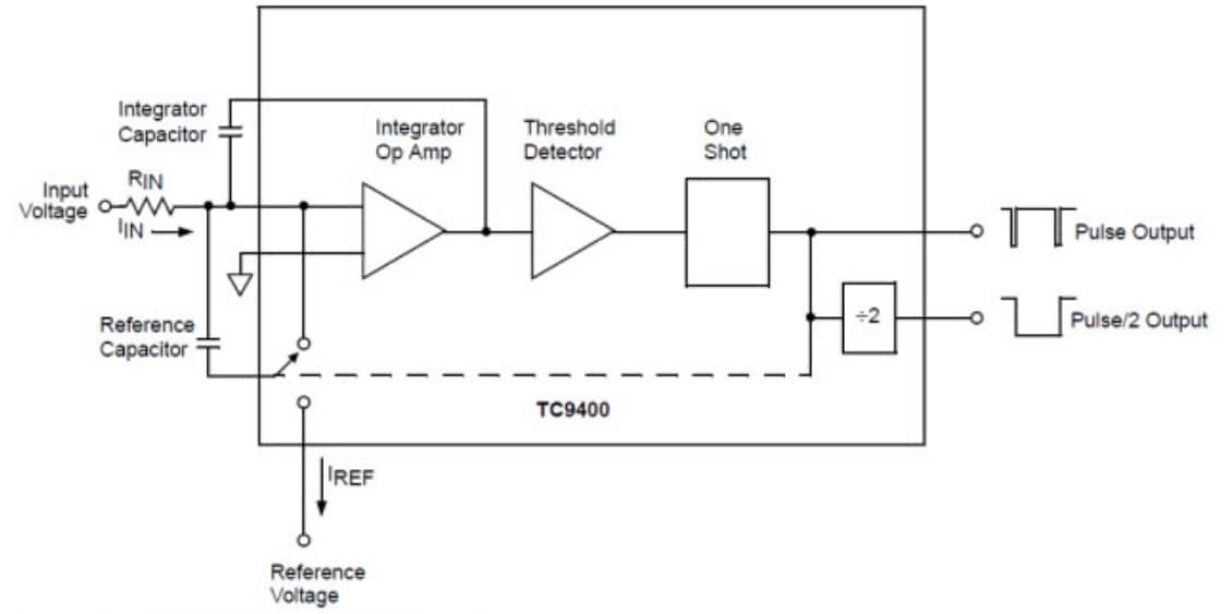 Blockdiagramm - Microchip Technology TC9400 Wandler