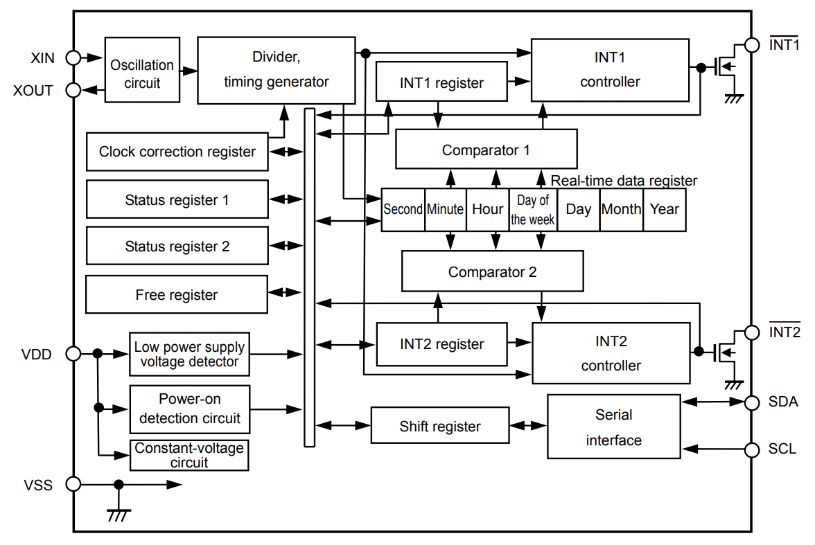ABLIC S-35390A 2-Wire Real-Time Clocks