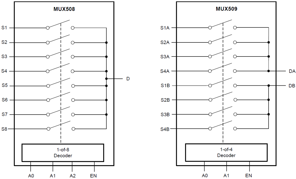 Blockdiagramm - Texas Instruments MUX50x Präzise Analog-Multiplexer