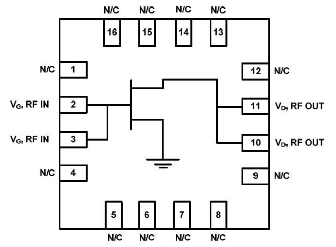 Blockdiagramm - Qorvo QPD1009 und QPD1010 GaN-HF-Transistoren