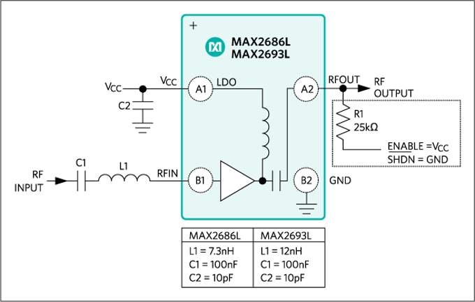 Applikations-Schaltungsdiagramm - Analog Devices / Maxim Integrated MAX2686L / MAX2693L Rauscharme Verstärker (LNAs)