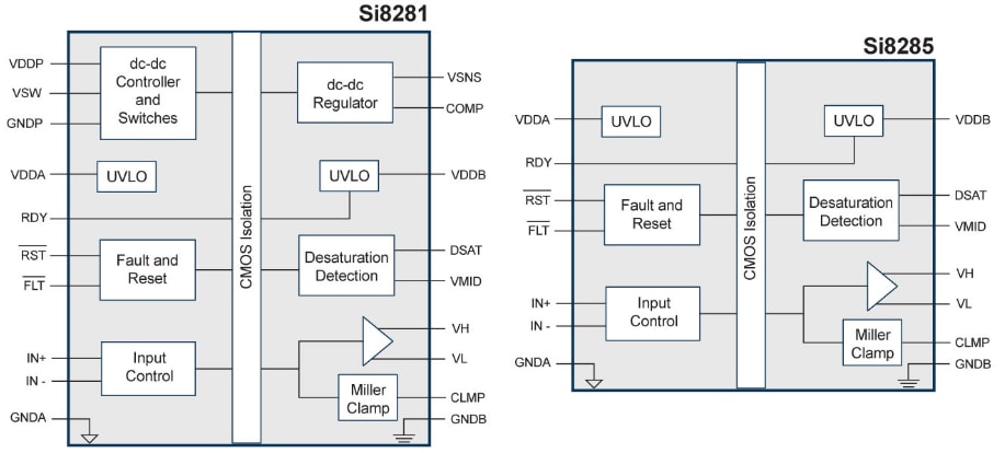 Blockdiagramm - Silicon Labs Si828x Isolierte Gate-Treiber