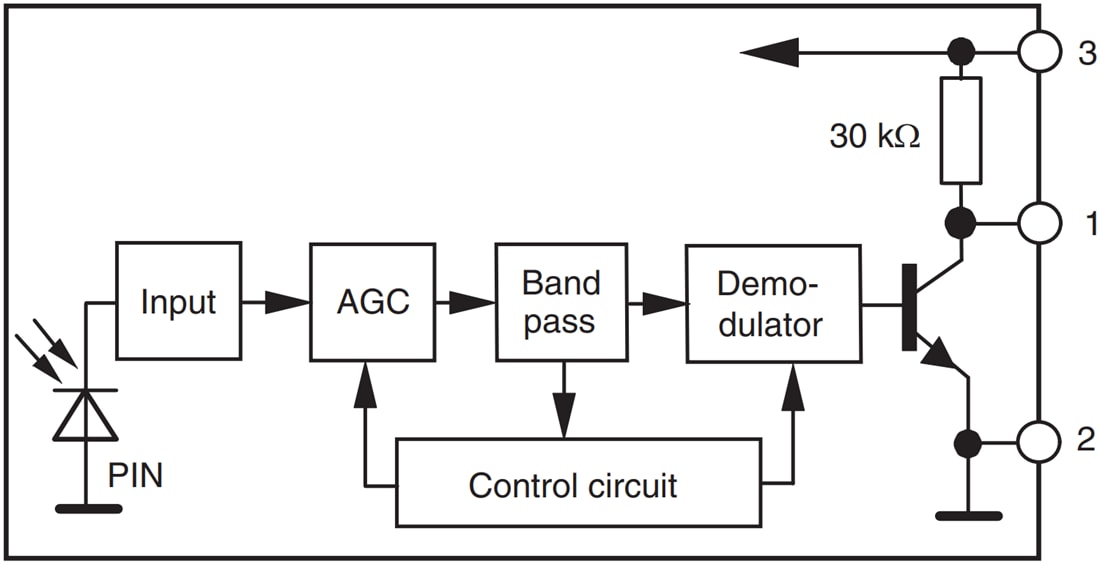 Blockdiagramm - Vishay Semiconductors Minimold IR-Empfängermodule