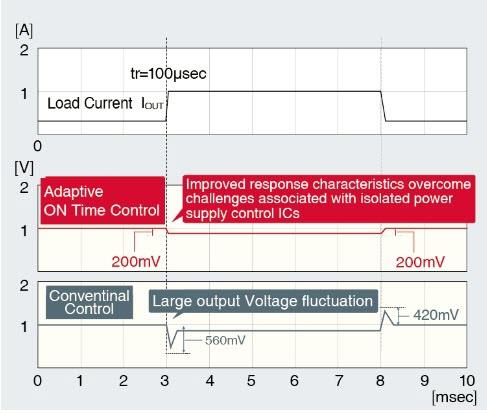 ROHM Semiconductor BD7F100/200 Isolierte Sperrwandler