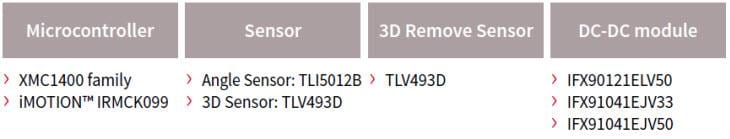 Infineon Technologies Infineon Lösungen für Drohnen/Multikopter