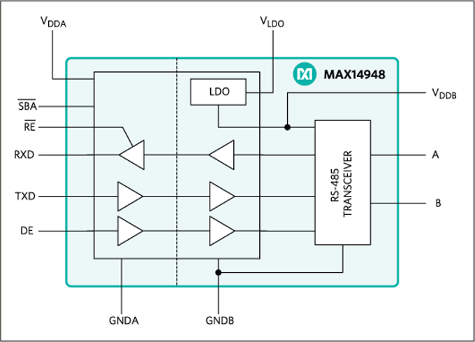 Analog Devices / Maxim Integrated MAX14948 RS-485/RS-422 Sendeempfänger