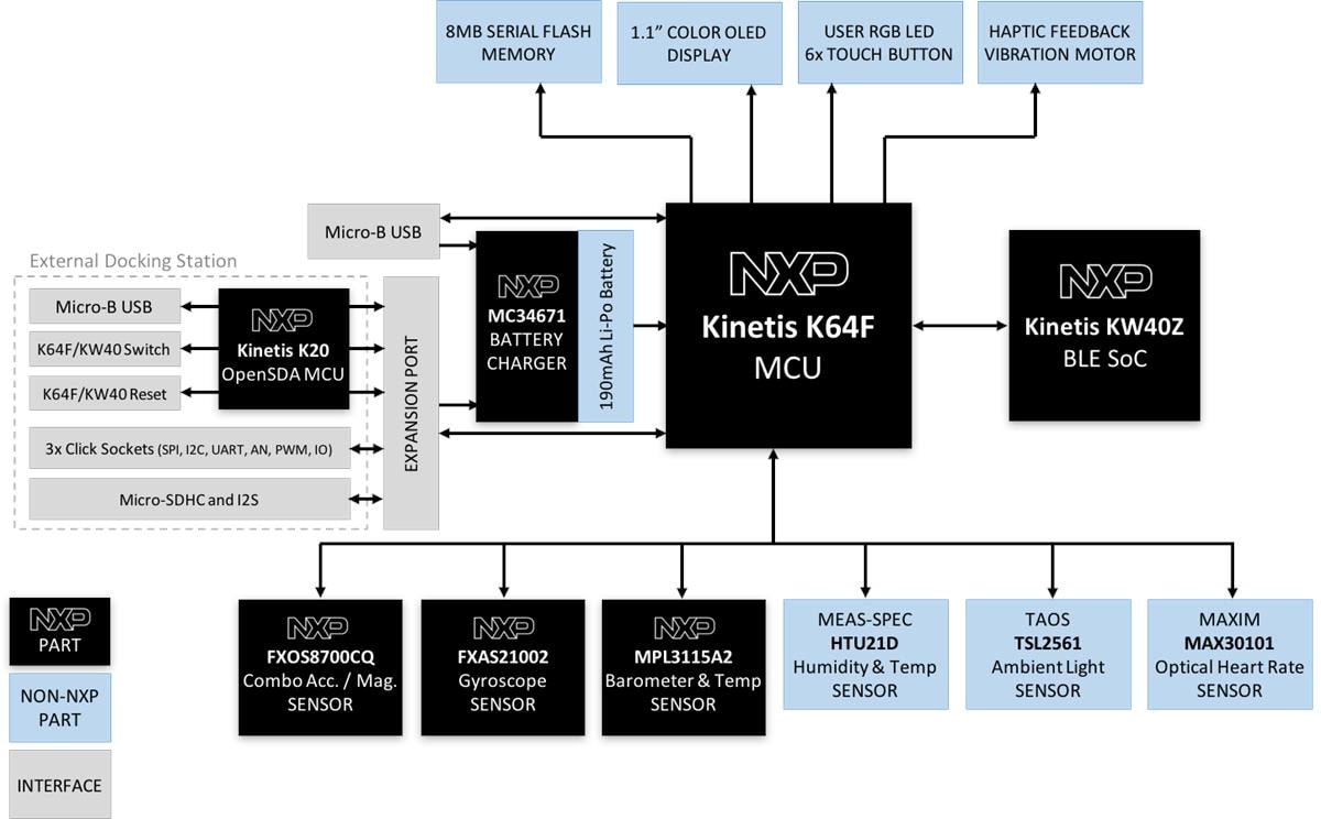 Blockdiagramm - Mikroe Hexiwear Tragbares Development Kit