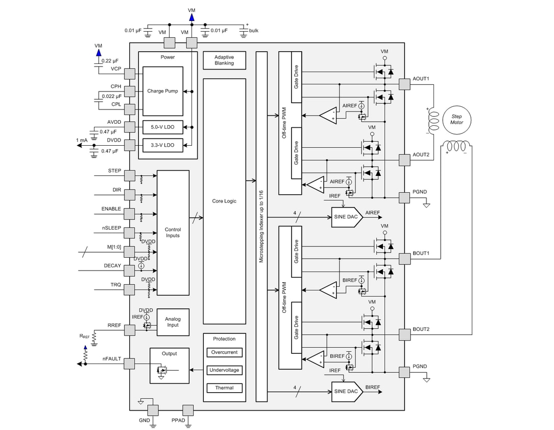 Blockdiagramm - Texas Instruments DRV8884 1,0A-Schrittmotortreiber