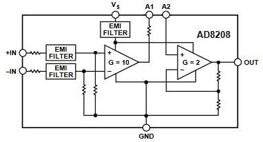 Blockdiagramm - Analog Devices Inc. AD8208 Präzisionsdifferenzverstärker