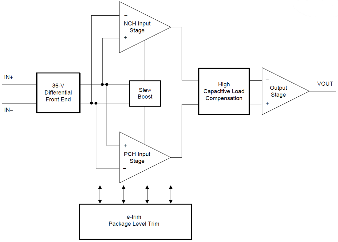 Blockdiagramm - Texas Instruments OPAx191 36 V E-trim Operationsverstärker